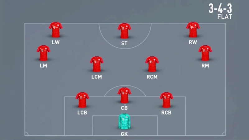 Lối chơi và cấu trúc của sơ đồ 3-4-3 trong thi đấu